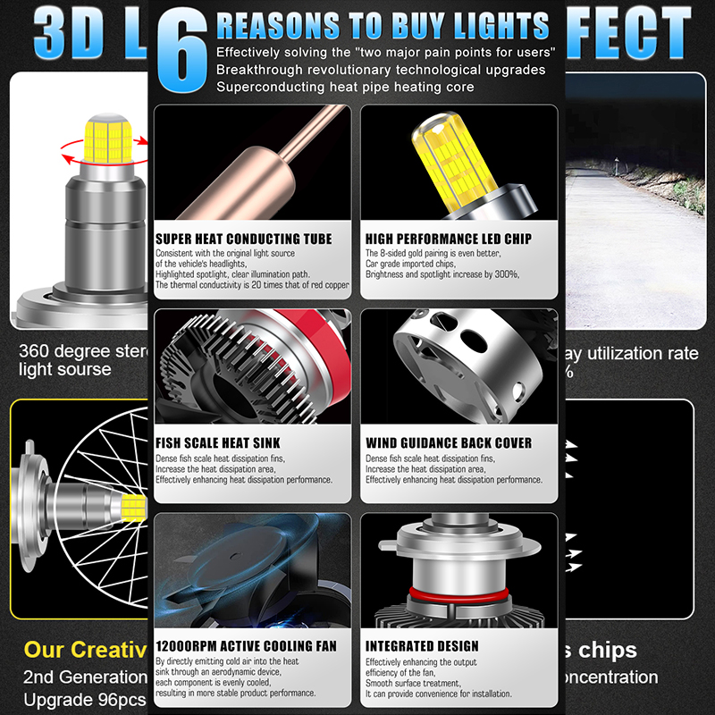 H11 H1 H7 LED 360 캔버스 자동차 헤드라이 - Universal Motorcycle Led Headlight Projector 리뷰 및 가격