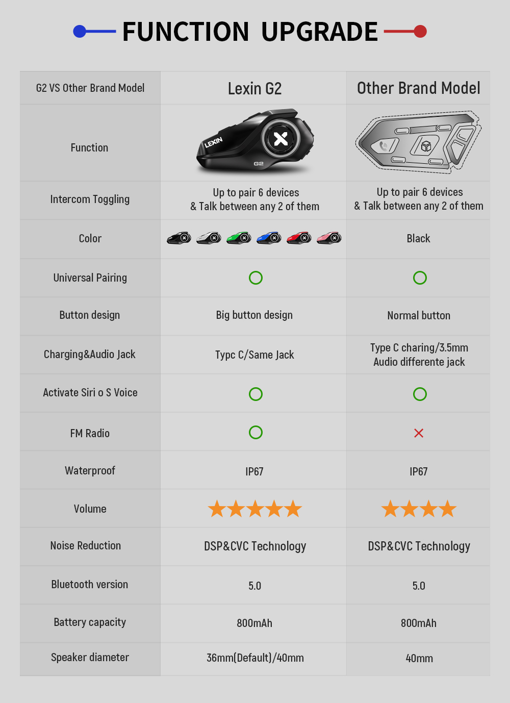 렉신 G2P 2개 세트 오토바이 헬멧 인터콤 블루투스  - Universal Motorcycle Helmet Intercom Headset 리뷰 및 가격